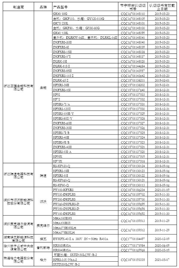 “节能产品政府采购清单”（第24期）公示 海立睿能、太阳雨、四季沐歌等入围