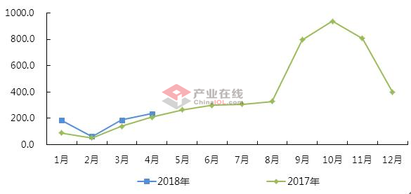 4月壁挂炉市场稳中有增