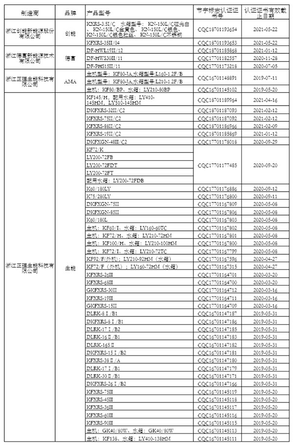 “节能产品政府采购清单”（第24期）公示 海立睿能、太阳雨、四季沐歌等入围