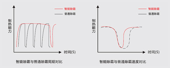 如何选购一台适合自己的热水机？专家首推空气能