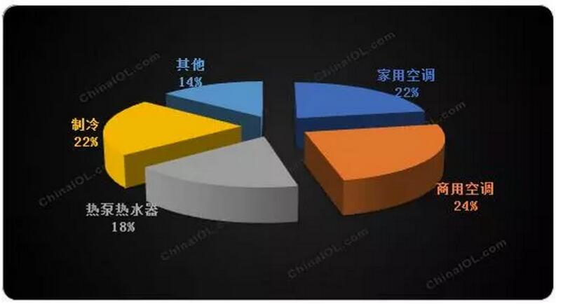 替代升级 微通道换热器的春天到来了吗