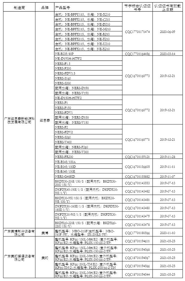 “节能产品政府采购清单”（第24期）公示 海立睿能、太阳雨、四季沐歌等入围