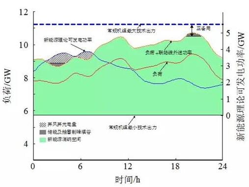 从“两会”看中国能源政策走向：电改、新能源和煤电去产能