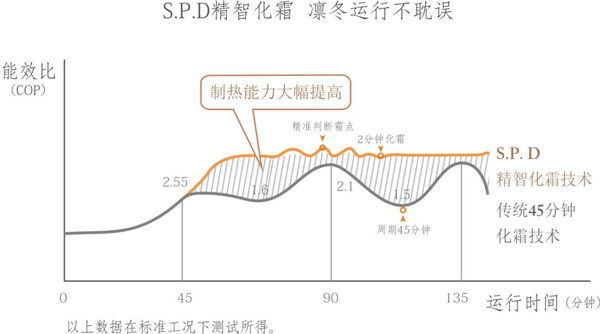 南方冬季阴冷难抵抗？太阳雨空气能变频冷暖机教你如何一招制敌