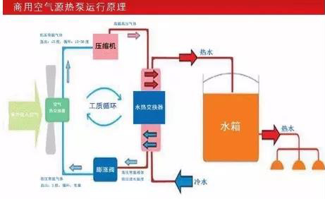 热泵人 你该知道的空气能热泵原理