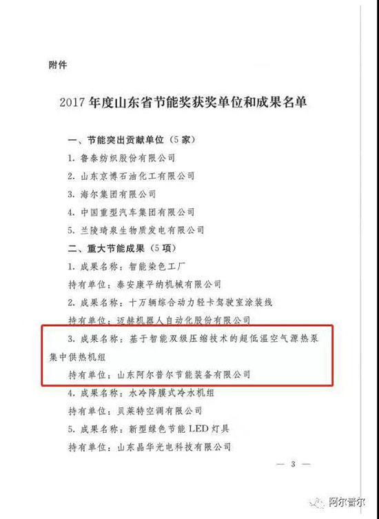 获奖！ 阿尔普尔喜获2017年度山东省节能奖