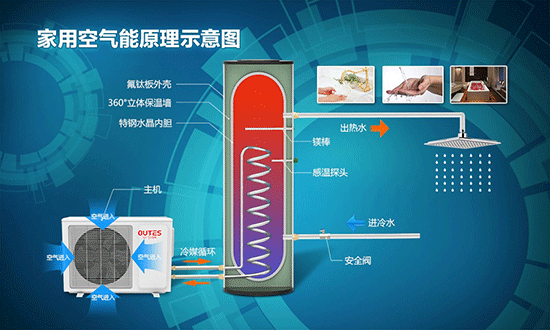 热水器发展一半海水一半火焰 空气能一枝独秀