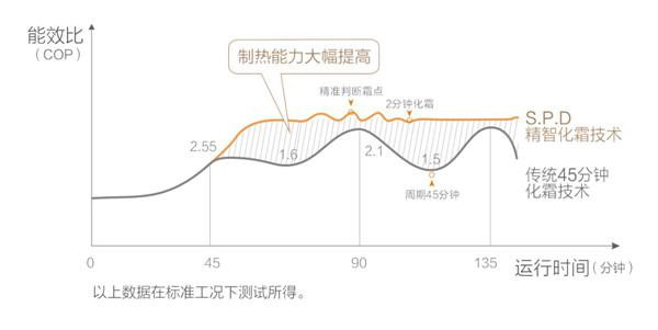 风雪已至  太阳雨空气能变频热风机成为温暖冬季的正确打开方式