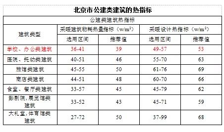 四季沐歌舒适大采暖空气能：大型采暖项目的不二之选！