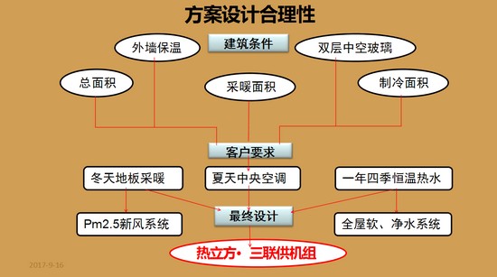 徐州市大龙湖左岸翔龙湾独栋别墅工程案例