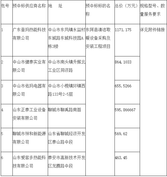 东阿县清洁取暖设备采购及安装中标公告