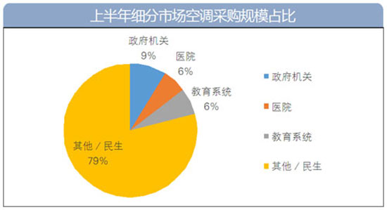 2017年上半年 “煤改电”项目采购额73亿