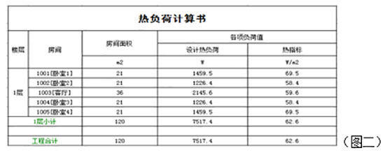 EVI变频变水温空气源热泵是解决寒冷山区清洁供暖的有效方案