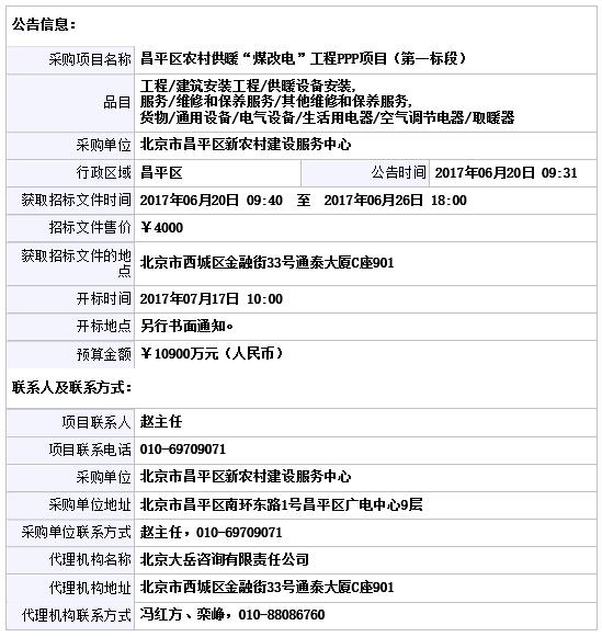 预算2.17亿 昌平区农村供暖“煤改电”工程PPP项目招标