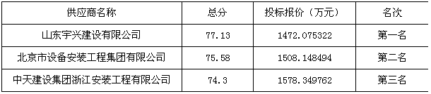 肥城市2018年城区新建供热及既有建筑供热改造工程中标公告