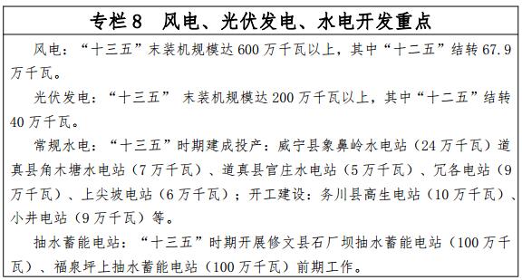 贵州2020年光伏发电装机规模2GW以上