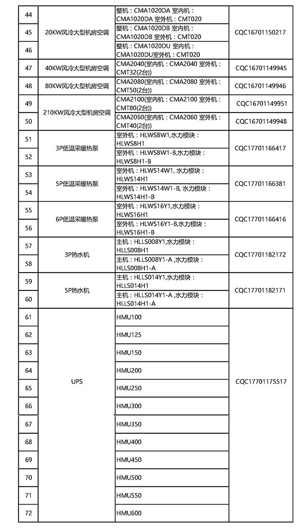 海悟34款产品强势入围节能产品政府采购清单