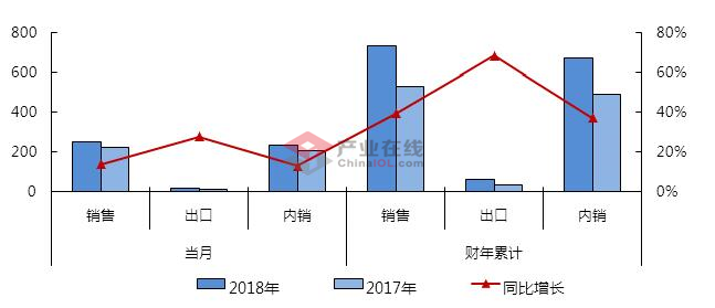 4月壁挂炉市场稳中有增