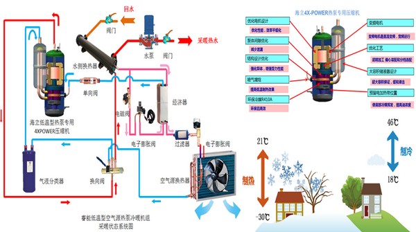 热泵黑科技大揭秘！这样的空气能才能征服你