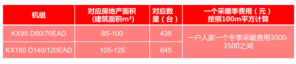 “后煤改气”时代，空气能的出路在哪里？