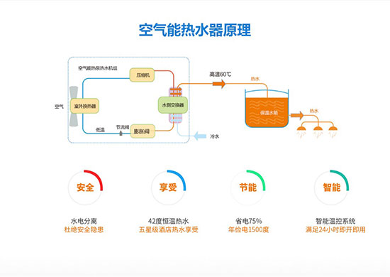 安全卫士 你与家人的安全让欧特斯空气能热水器来守护