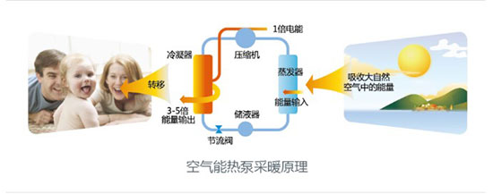 欧特斯空气能晋城市残联康复中心13000㎡采暖工程完成交接