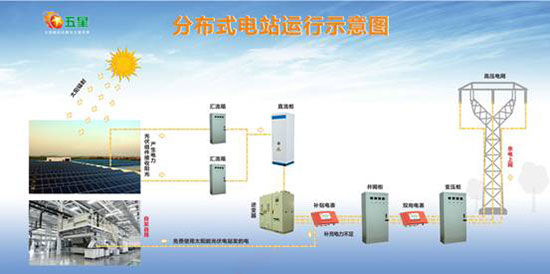 五星建造 光伏示范区最大光伏电站并网发电