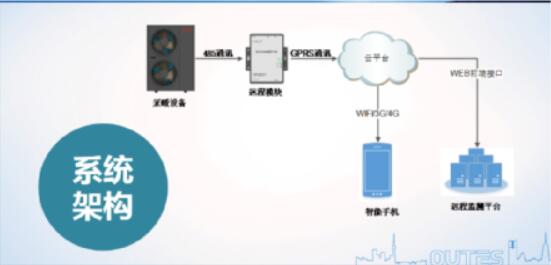 航天技术6666！2017看中广年会即将发布的多项空气能黑科技