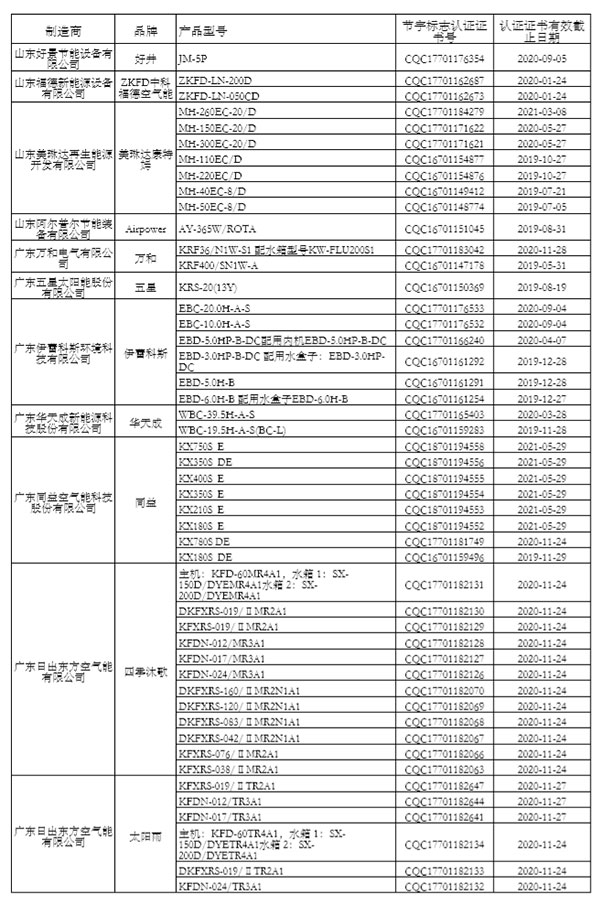 “节能产品政府采购清单”（第24期）公示 海立睿能、太阳雨、四季沐歌等入围