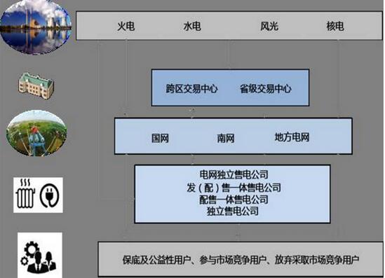 从“两会”看中国能源政策走向：电改、新能源和煤电去产能