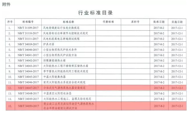 空气源热泵热水两项新标准将今年12月1日起实施