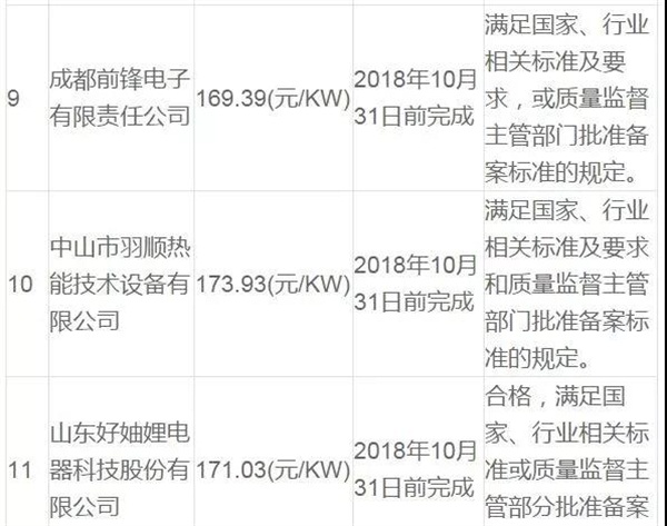 衡水安平农村气代煤项目入围候选人公示