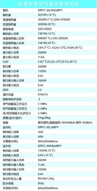 高效节能寿命长 大芝热泵热风机亮相2018中国制冷展