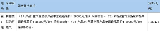 1200万！天津市津南区葛沽镇人民政府“煤改电”空气源热泵采购招标