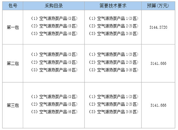 9400万！天津市滨海新区2017年农村“煤改电”空气源热泵设备采购招标