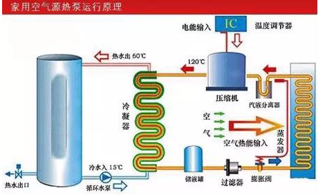 热泵人 你该知道的空气能热泵原理