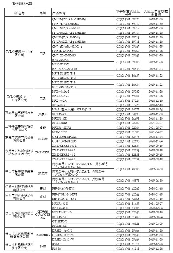 “节能产品政府采购清单”（第24期）公示 海立睿能、太阳雨、四季沐歌等入围