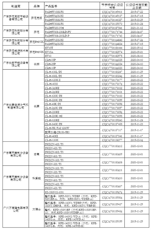 “节能产品政府采购清单”（第24期）公示 海立睿能、太阳雨、四季沐歌等入围