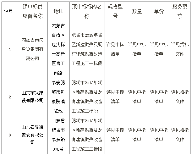 肥城市2018年城区新建供热及既有建筑供热改造工程中标公告