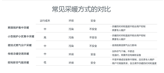 欧特斯空气能超低温热泵为居家采暖提供新解决方案