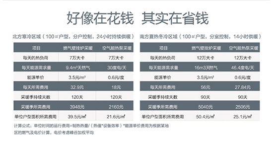 2017治理冬季取暖污染还是要靠空气能热泵采暖