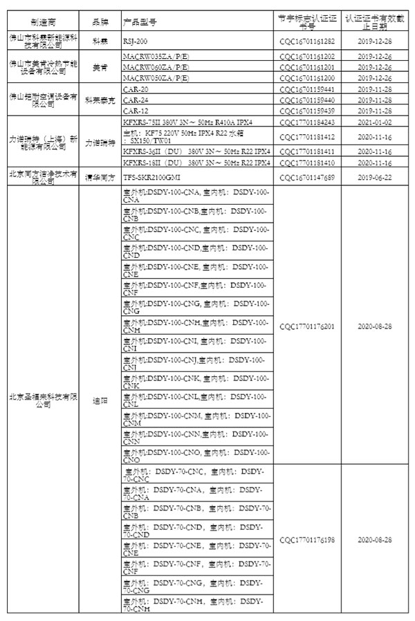 “节能产品政府采购清单”（第24期）公示 海立睿能、太阳雨、四季沐歌等入围