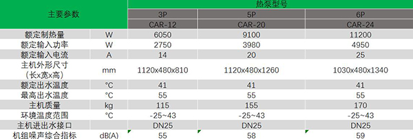 “超低温”机组该有的态度 铠耐北方采暖专用热泵评测