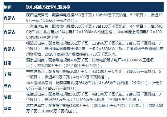 从“两会”看中国能源政策走向：电改、新能源和煤电去产能