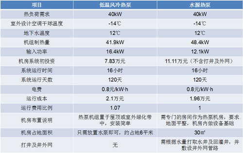 欧森纳风冷热泵为用户带来舒适生活体验