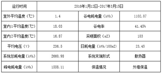 EVI变频变水温空气源热泵是解决寒冷山区清洁供暖的有效方案