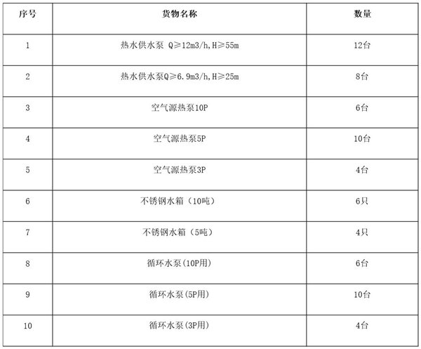 江西赣江监狱空气能热泵设备采购