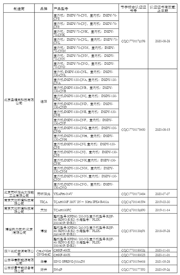 “节能产品政府采购清单”（第24期）公示 海立睿能、太阳雨、四季沐歌等入围