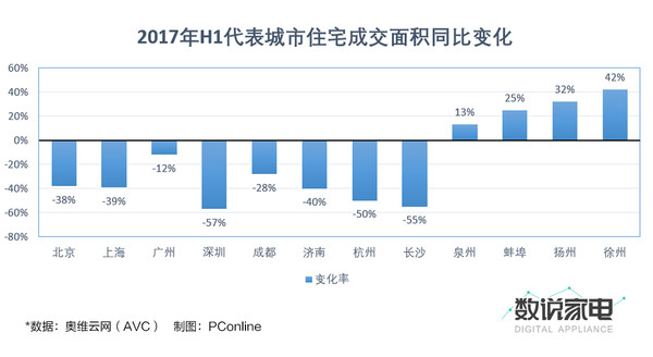 燃气热水器上半年表现良好 市场增速20%