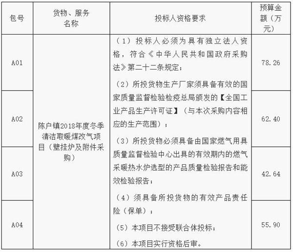 山东滨州煤改气项目招标公告